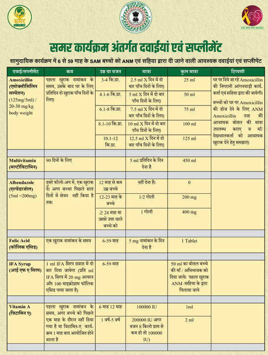 Medicine Supplement Reckoner